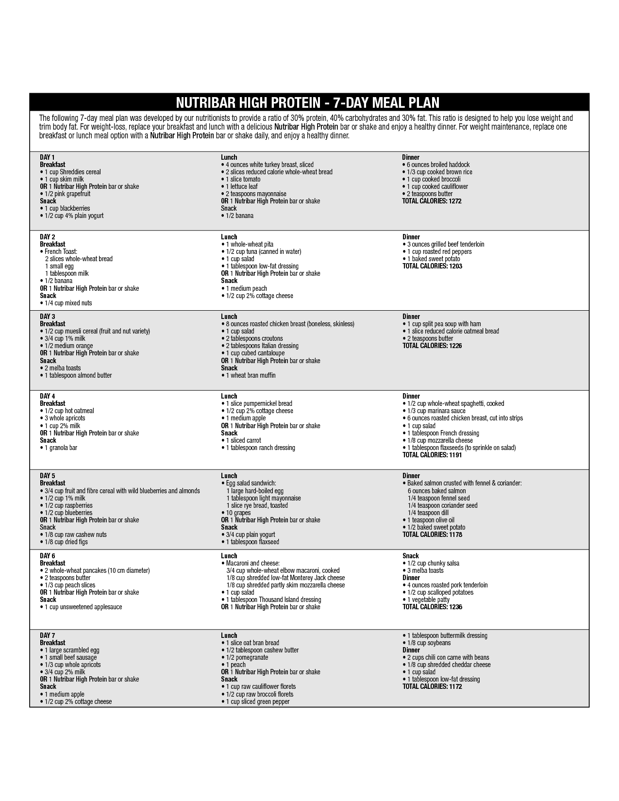 Pin On Weight Loss Food Plan