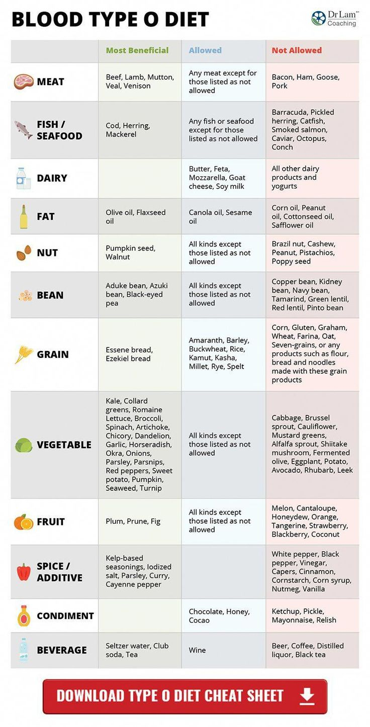 Pin On Weight Loss Plan Low Carb