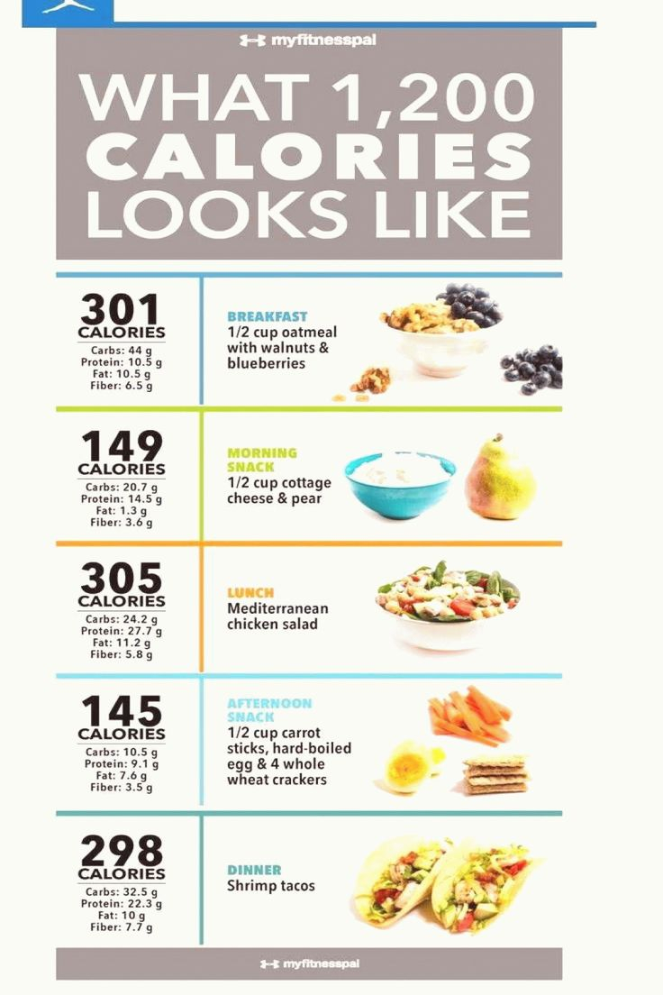 Planen Sie 1200 Kalorien Pro Tag Kalorienarme Ideen In 