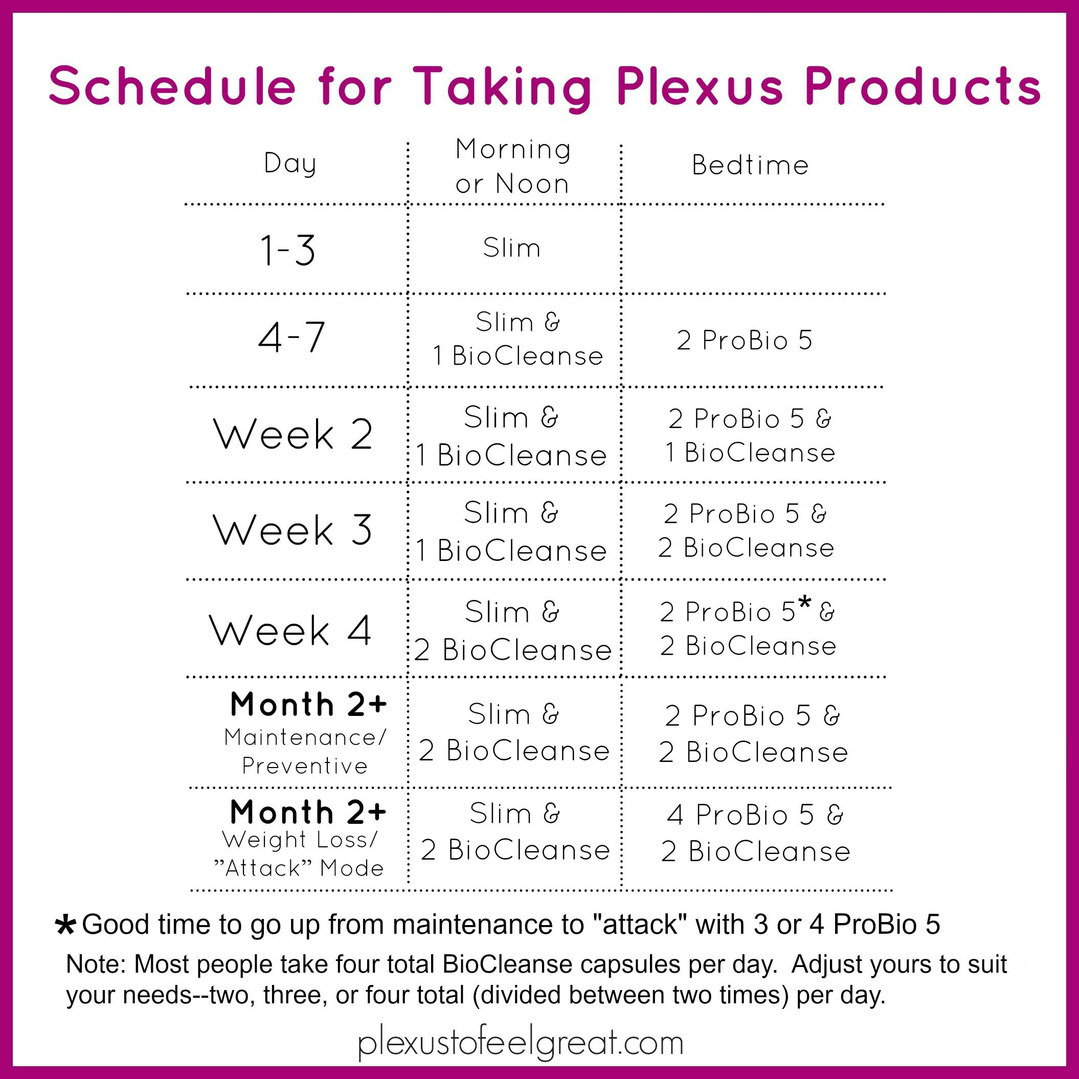 Plexus Products Plexus Slim Tips Plexus Pink Drink