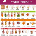 Portion Control Handouts To Print Out For Your Fridge