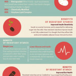 Resistant Starch Why It Is What You MUST Add To Your