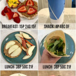 Sample Macro Day New Workouts To Try Macro Diet Plan