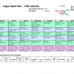 Sample Vegan Diet Plan For Weight Loss Good Morning