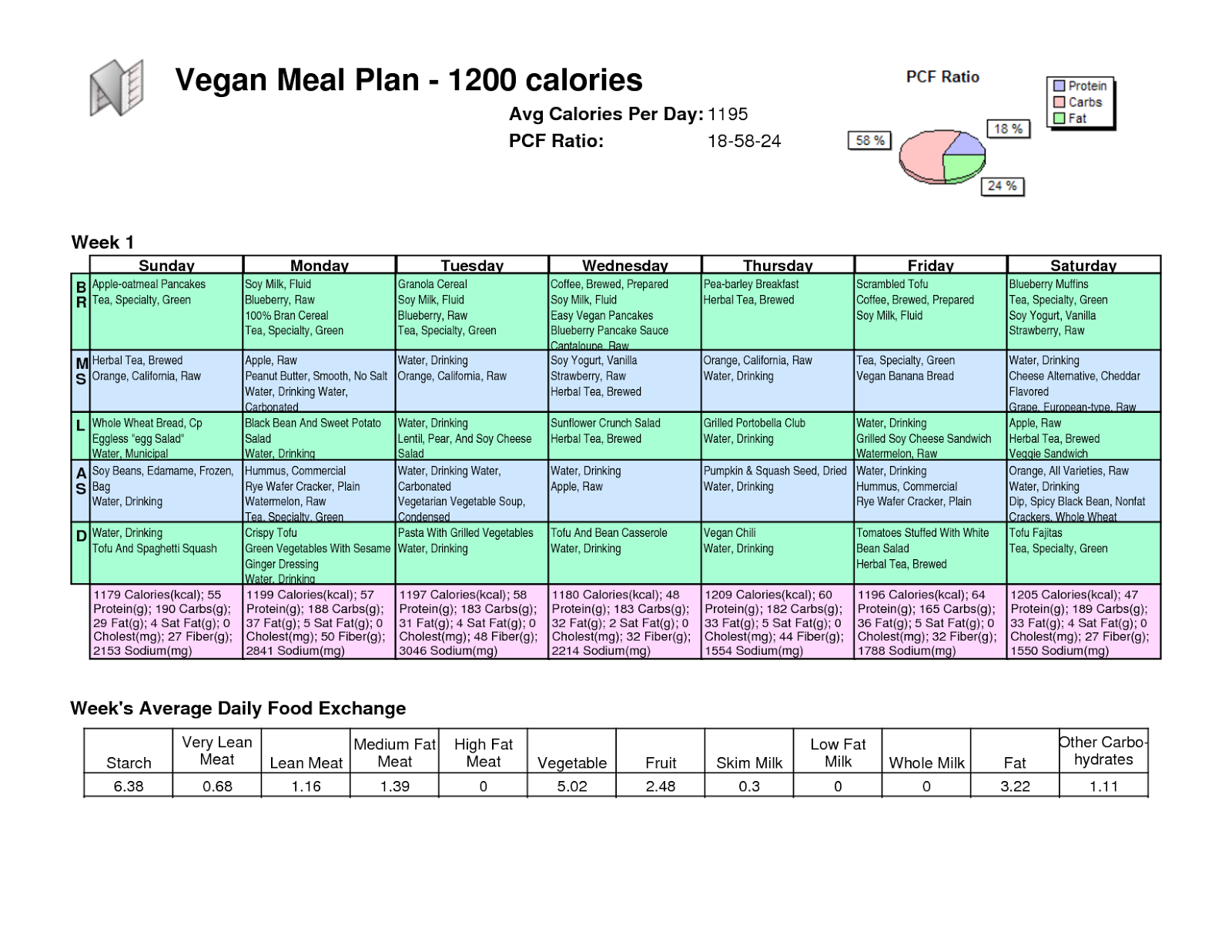 Vegan Diet Plan Weight Loss Pdf PrintableDietPlan vegan-diet-plan-weight-loss-pdf-printabledietplan