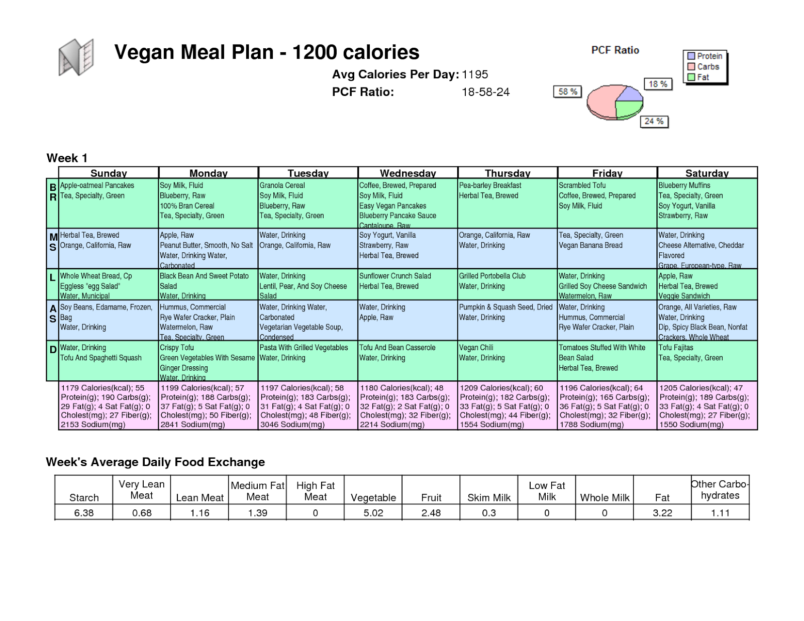 Sample Vegan Diet Plan For Weight Loss Good Morning 