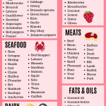 Simple Ketogenic Diet Meal Plan DietMealPlanToLoseWeight