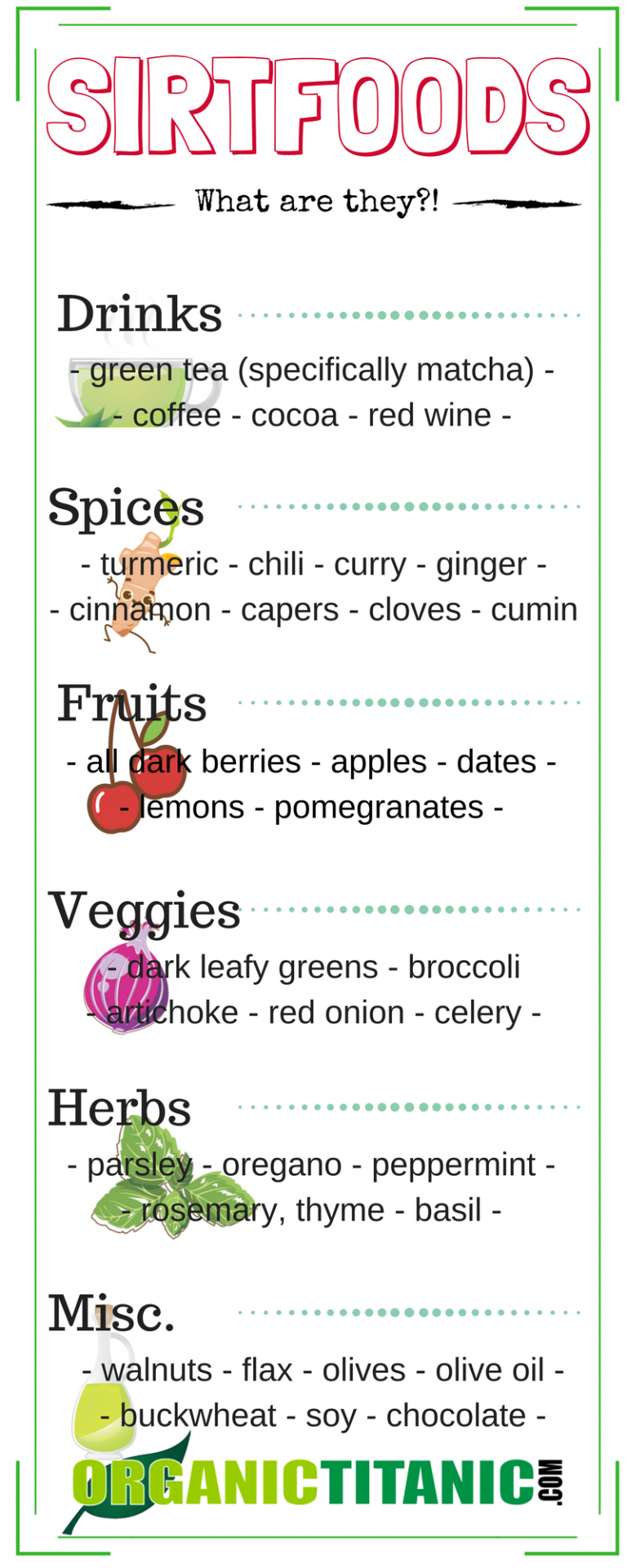 Sirtfood Diet What Is It And Is It Right For Me