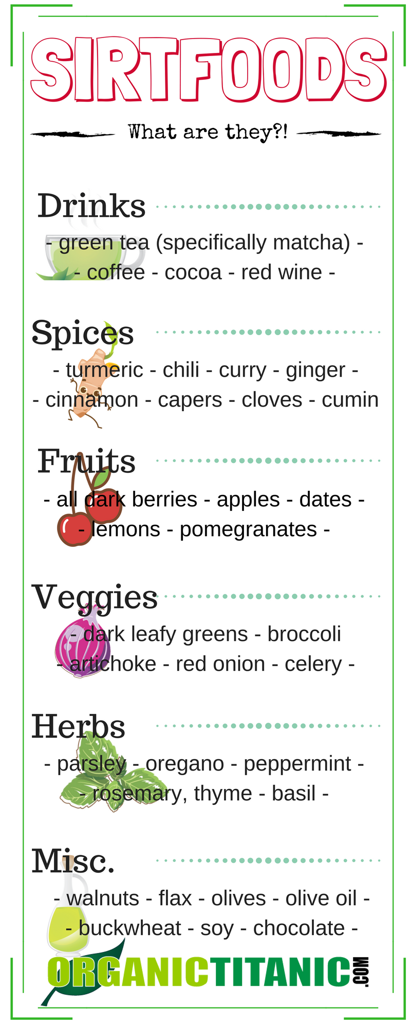 Sirtfood Diet What Is It And Is It Right For Me