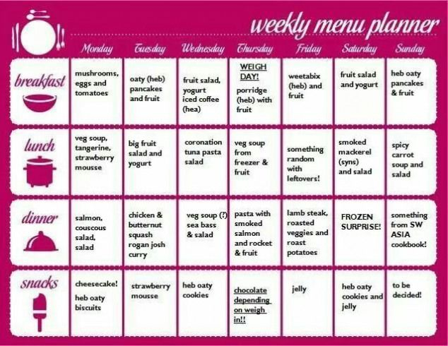 Slimming World Weekly Meal Plan Google Search Slimming