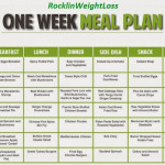 Strict Diet Plan To Lose Weight Ideal Figure