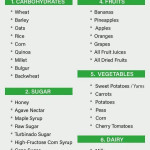 Strict Keto Diet Plan For Beginners