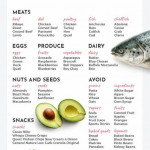 Strict Keto Diet Plan For Beginners CyclicalKetogenicDiet