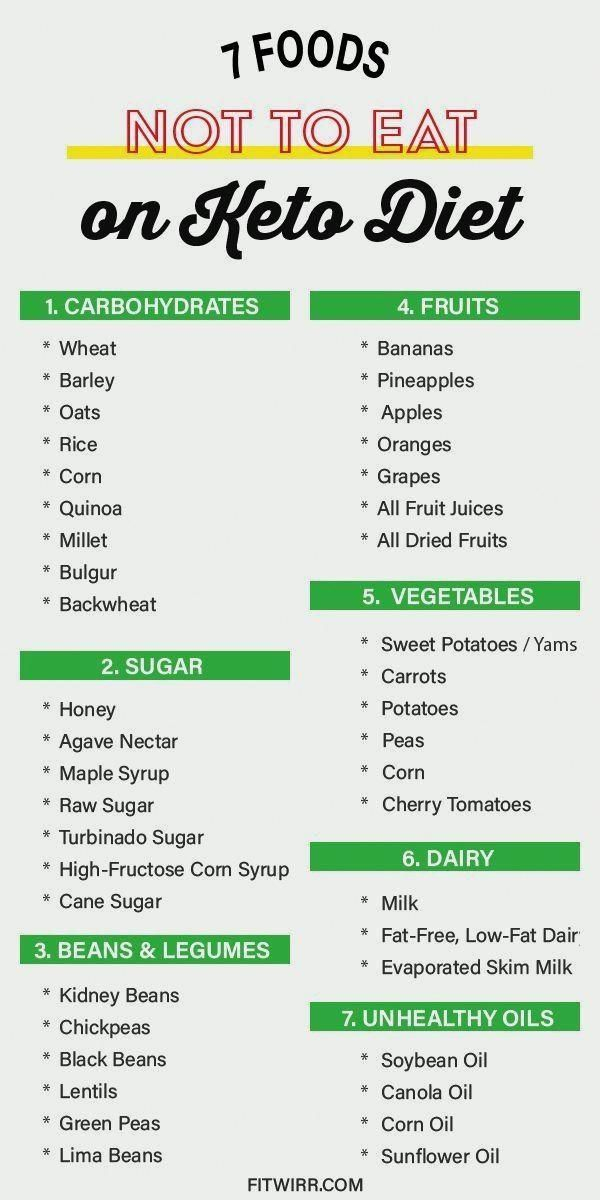 Strict Keto Diet Plan PrintableDietPlan
