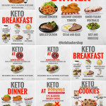 Strict Keto Diet Plan Vegetarian FullKetogenicDietPlan
