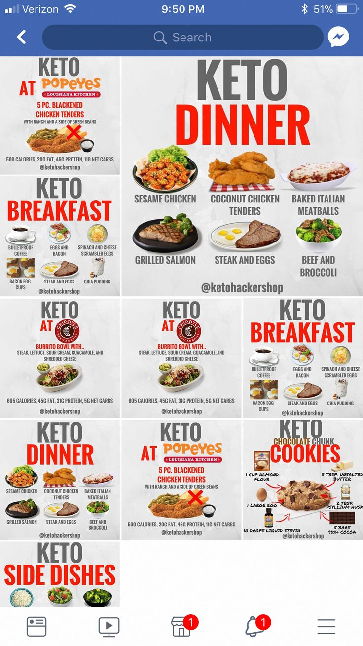 Strict Keto Diet Plan Vegetarian FullKetogenicDietPlan 
