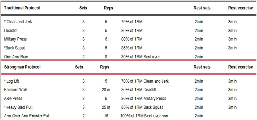 Strongman Workouts For Fat Loss Muscle Gain And Performance