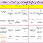 Sugar Free Diet Week Plan Sugar Free Diet Plan Sugar