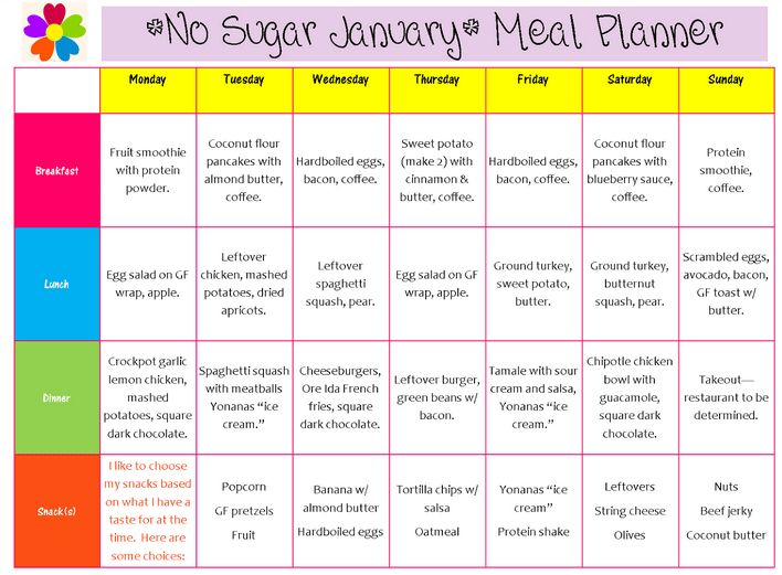 Sugar Free Diet Week Plan Sugar Free Diet Plan Sugar