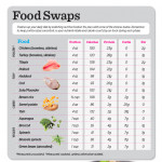 The 12 Week Bikini Competition Diet Muscle Fitness