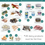 The Complete Dukan Diet Food List For All Phases Fitneass