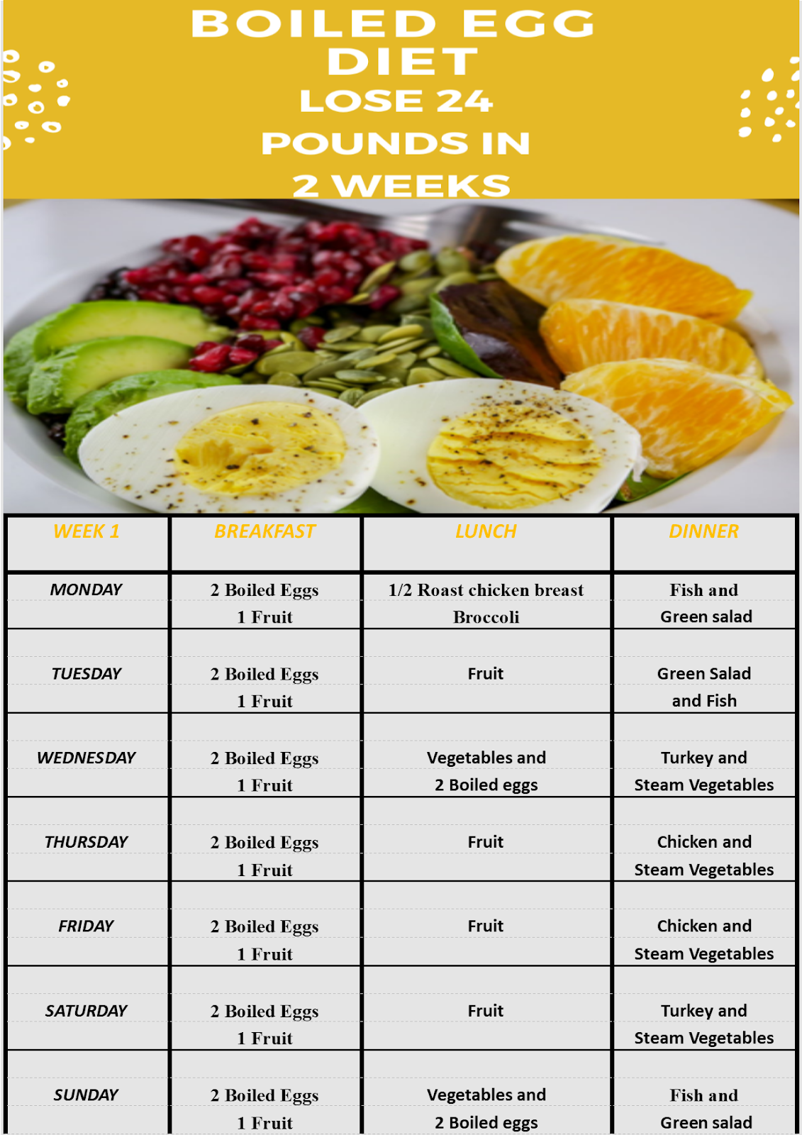 The Egg Diet