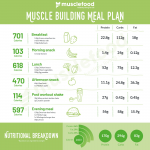 The Ultimate Muscle Building Meal Plan Musclefood