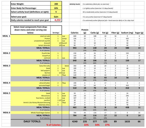 Ultimate Cutting Diet Plan Diet Plan