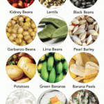 Update 30 Amazing Resistant Starch Foods For Better