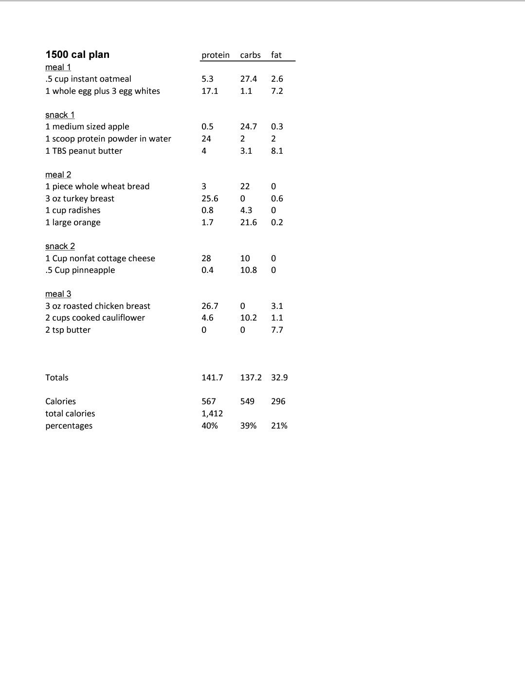 V Shred Endomorph Diet Plan Pdf WORK