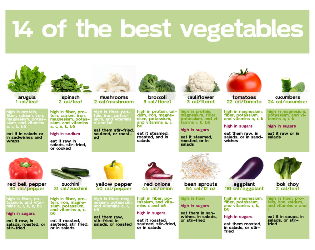 Vegetable Benefits Chart Becca