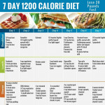 Vegetarian Diet Plan To Lose 10 Pounds In Just 3 Day