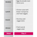 Victoria Secret Diet Plan What The Models Eat Year Round