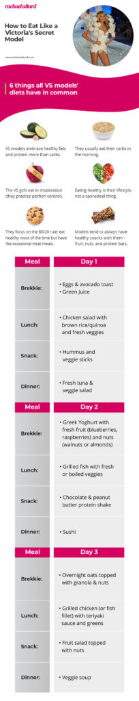 Victoria Secret Diet Plan What The Models Eat Year Round