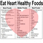 Visit Www positivehomeopathy Cardiac Diet Recipes