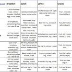 Week 1 SW Food Plan Clare With The Hair Slimming World