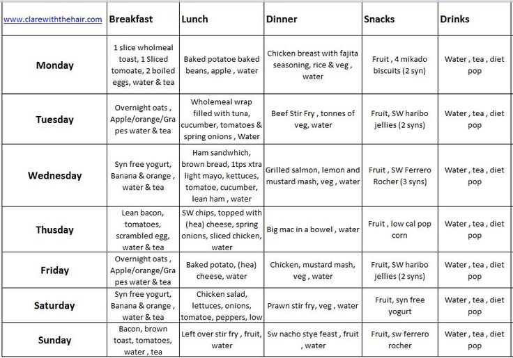 Week 1 SW Food Plan Clare With The Hair Slimming World 