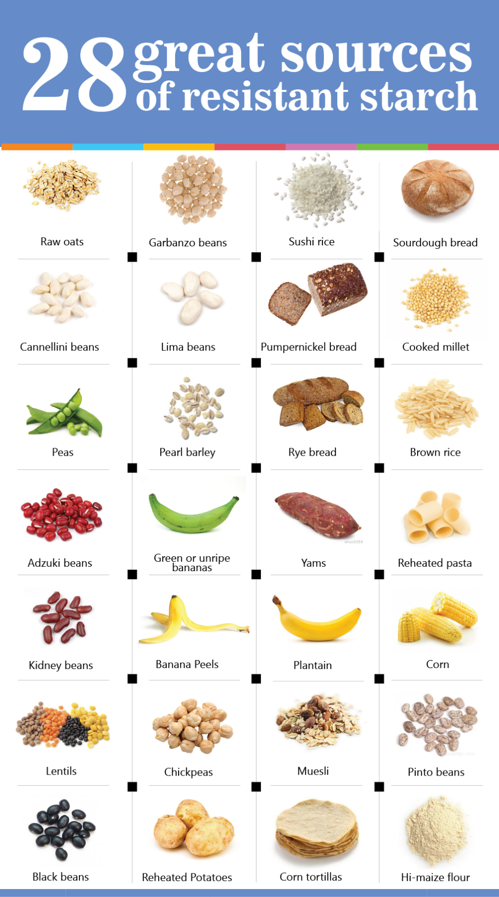 What Is Resistant Starch Why Is It So Good In 2020 