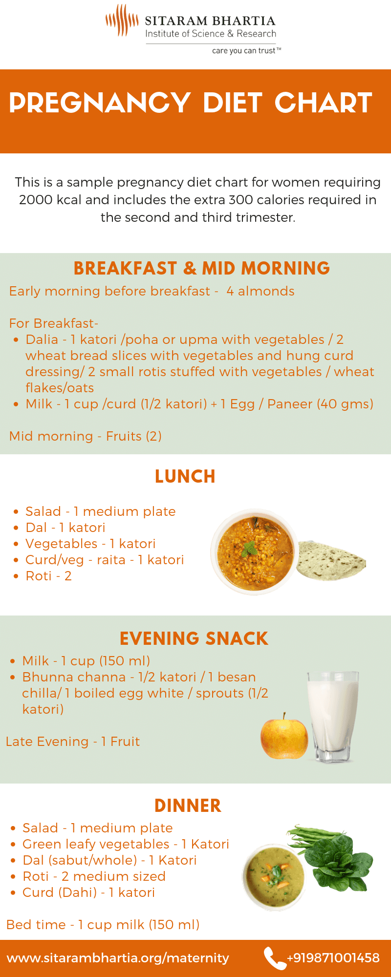 What Is The Diet Plan In Pregnancy - PrintableDietPlan.com