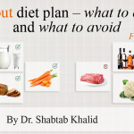 Zilaxo Advanced Pain Solution Gout Diet Plan What To