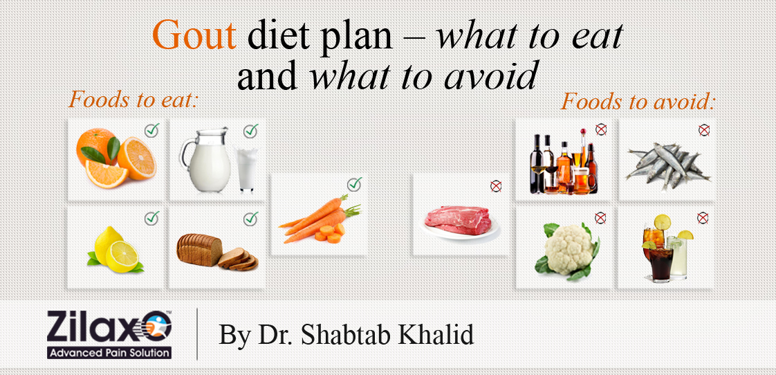 Zilaxo Advanced Pain Solution Gout Diet Plan What To 