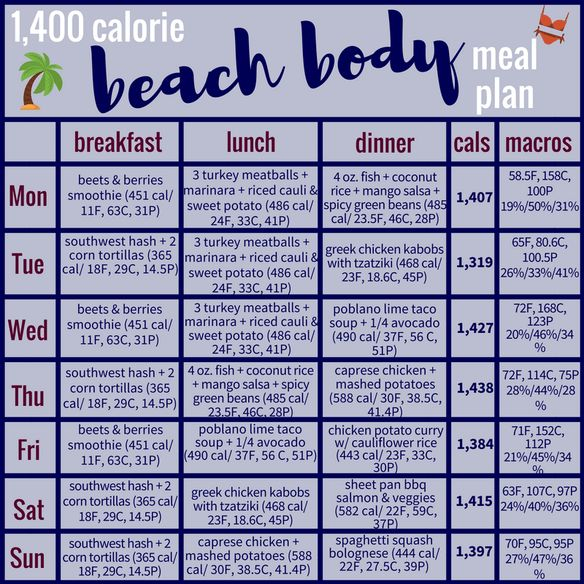 1 400 Calorie Beach Body Meal Plan Grocery List Meal 