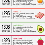 1 Month Ketogenic Diet Meal Plan To Lose Up To 20 Pounds