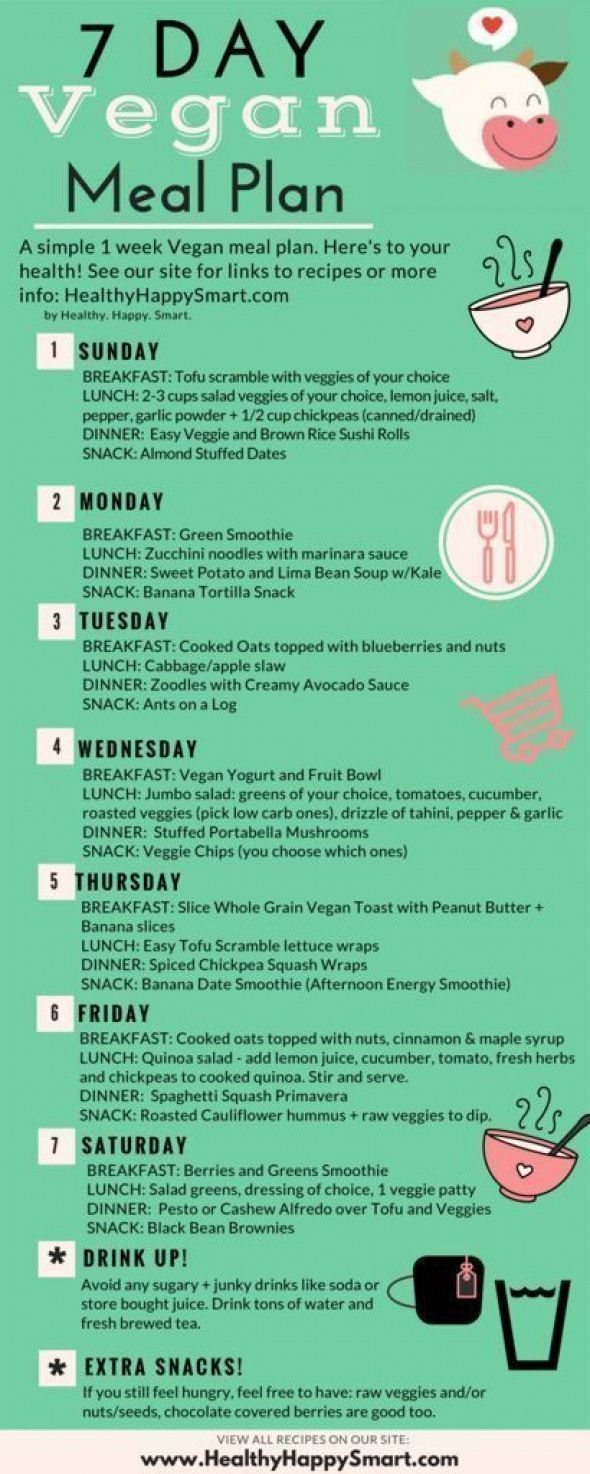 1 Week Free Vegan Meal Plan PDF Helpful Healthy And