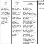 10 Diabetes Action Plan Examples PDF Docs Word Examples