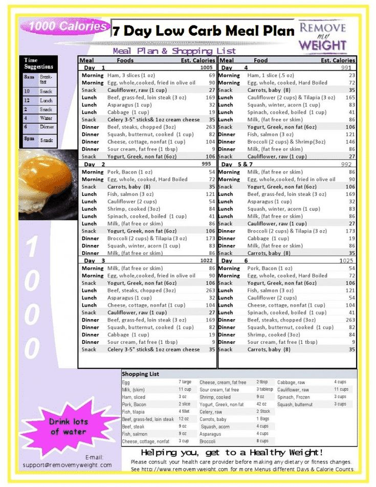 1000 Calorie Diets Dukan Diet 1000 Calorie Meal Plan