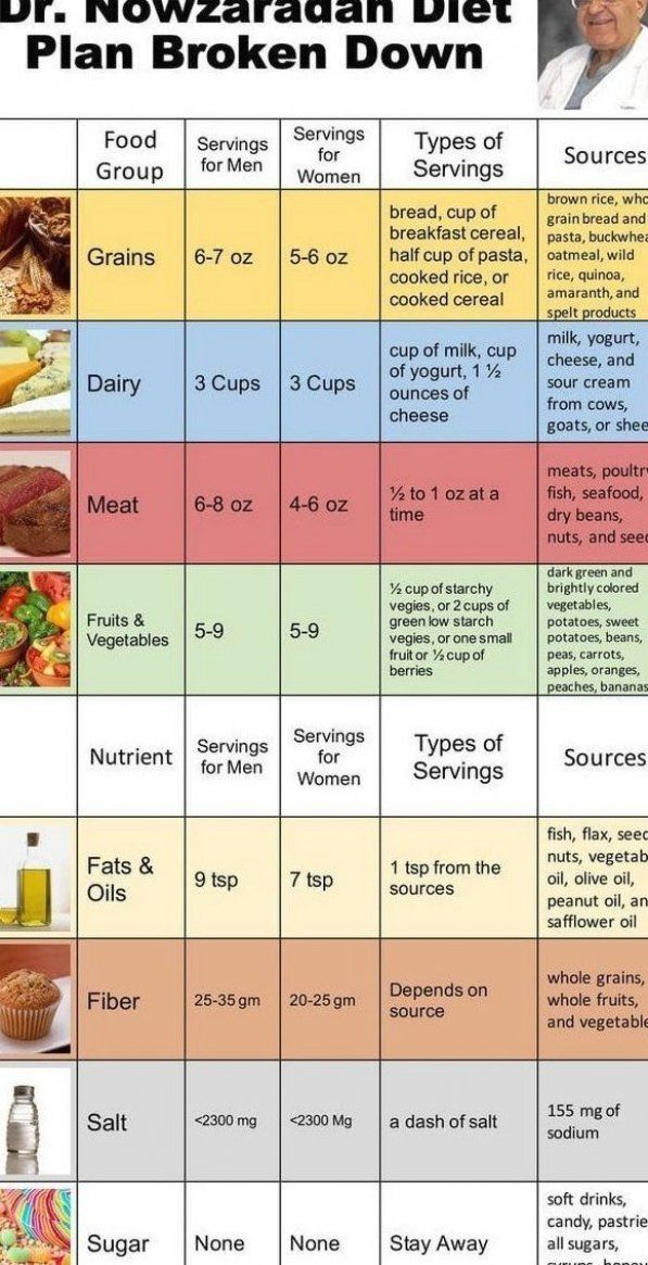 1200 Calories Diet Plan Dr Nowzaradan Diet Plan 1200 