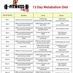 13 Day Metabolism Diet 13 Day Metabolism Diet
