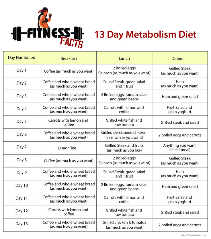 13 Day Metabolism Diet 13 Day Metabolism Diet 