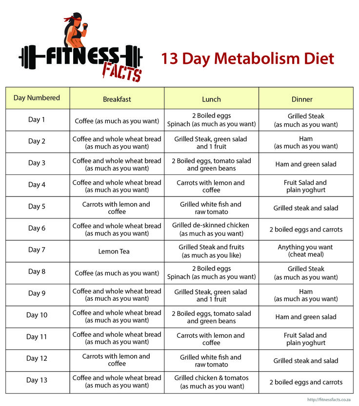 13 Day Metabolism Diet 13 Day Metabolism Diet